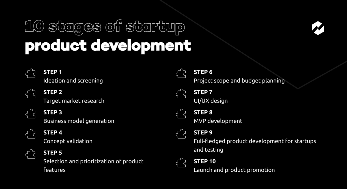 stages of startup product development