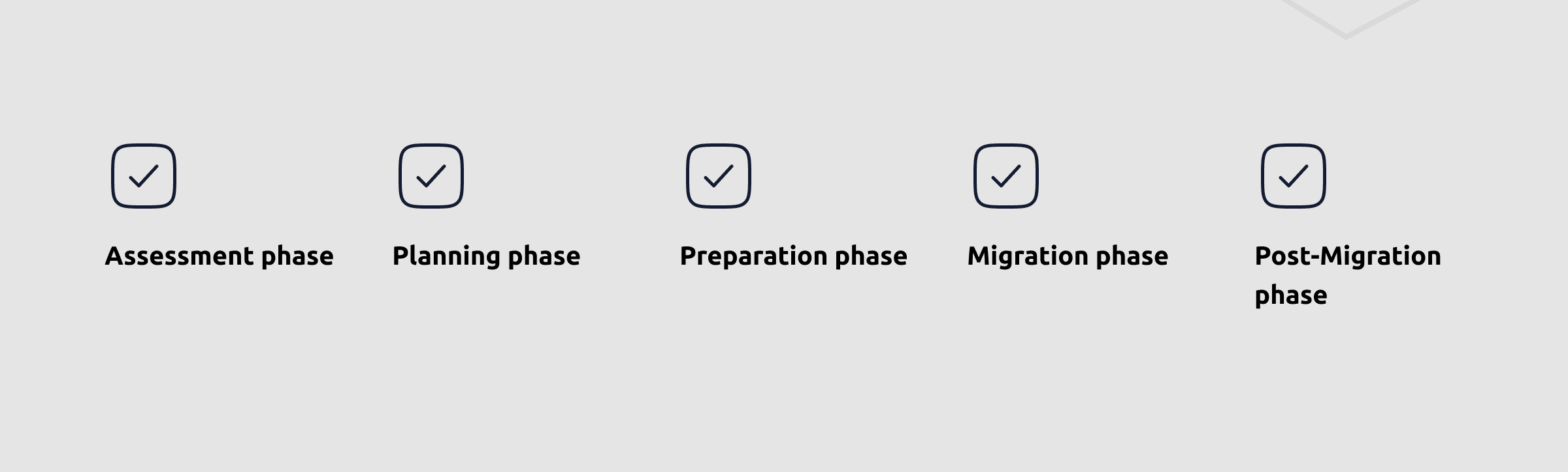 5 Phases to Successful Legacy Application Migration