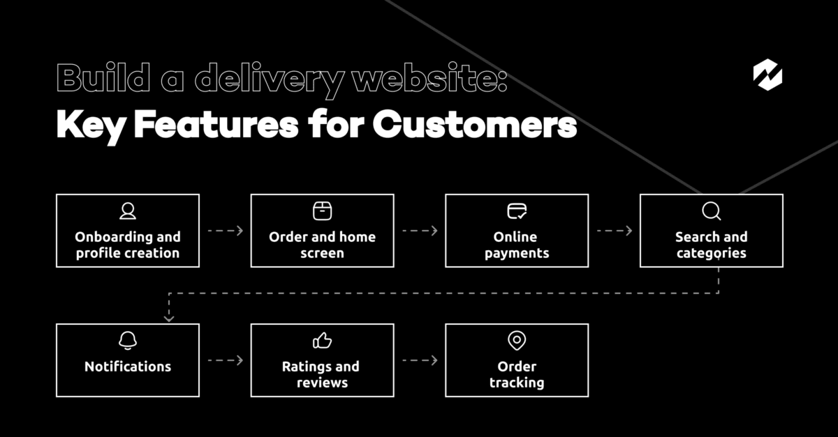 Build a delivery website: Key Features for Customers
