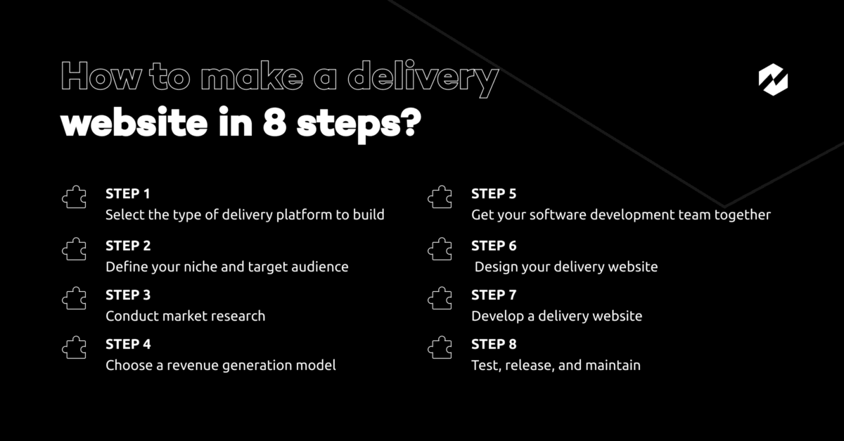 How to make a delivery website