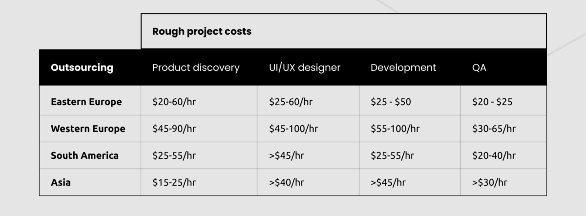 mobile ecommerce app estimation (costs)