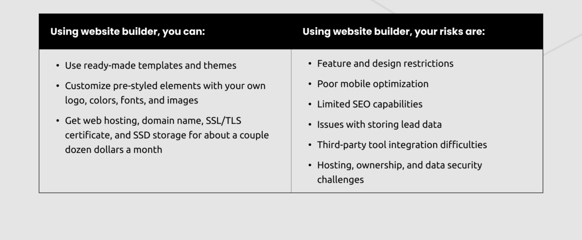 Development options Website builders