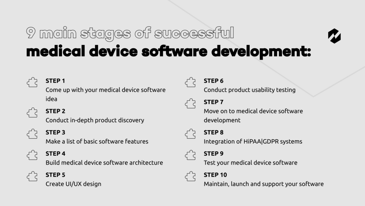 Main Stages of Successful Medical Device Software Development