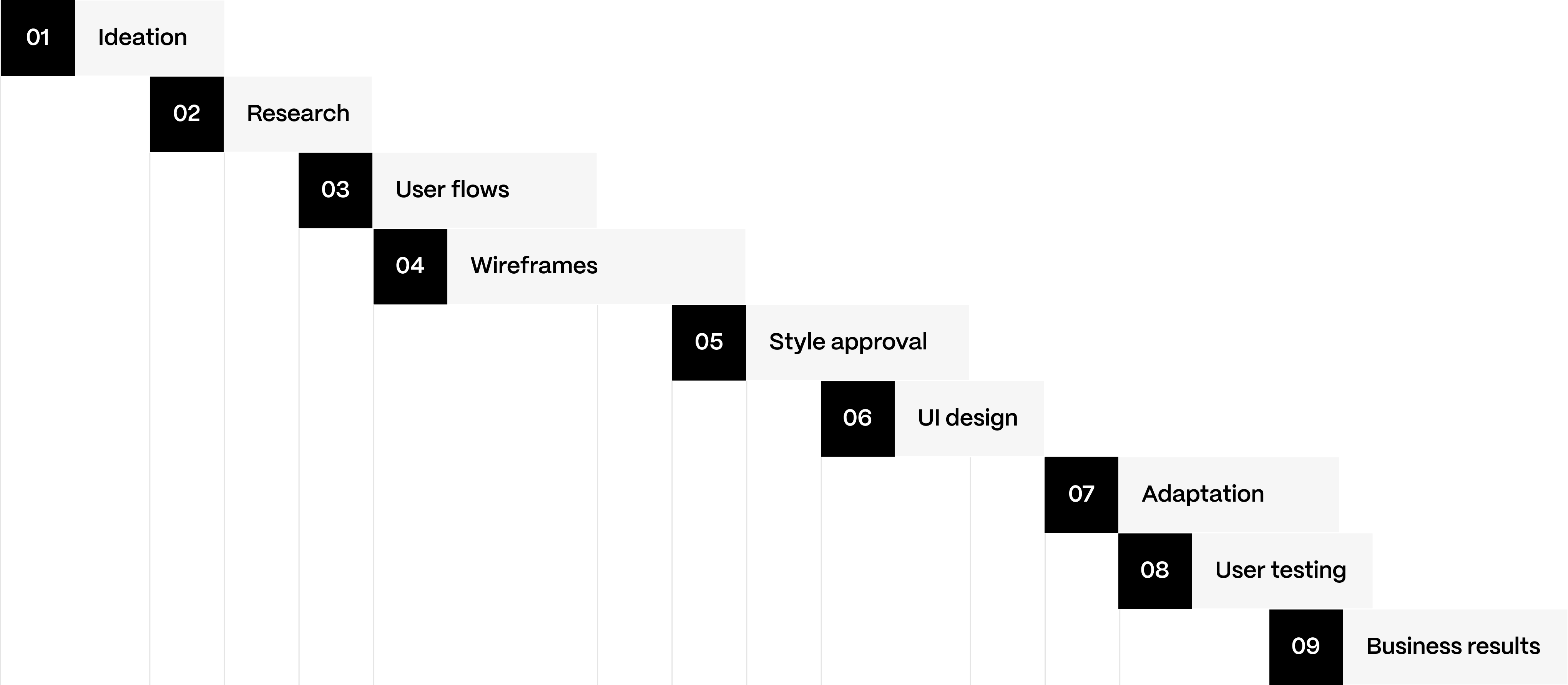 Design process image