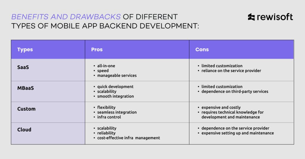 mobile app development project pros/cons