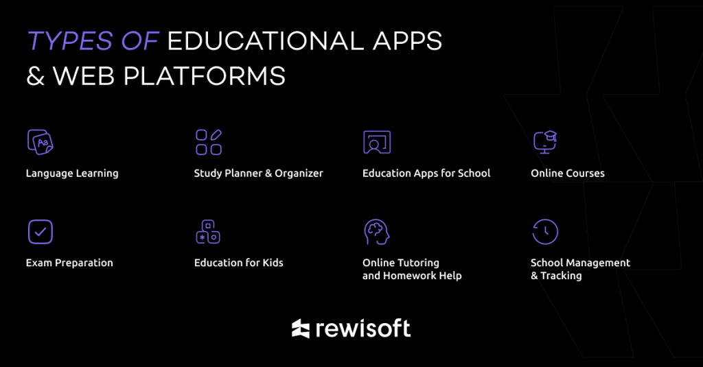 Types of Educational Apps & Learning platform