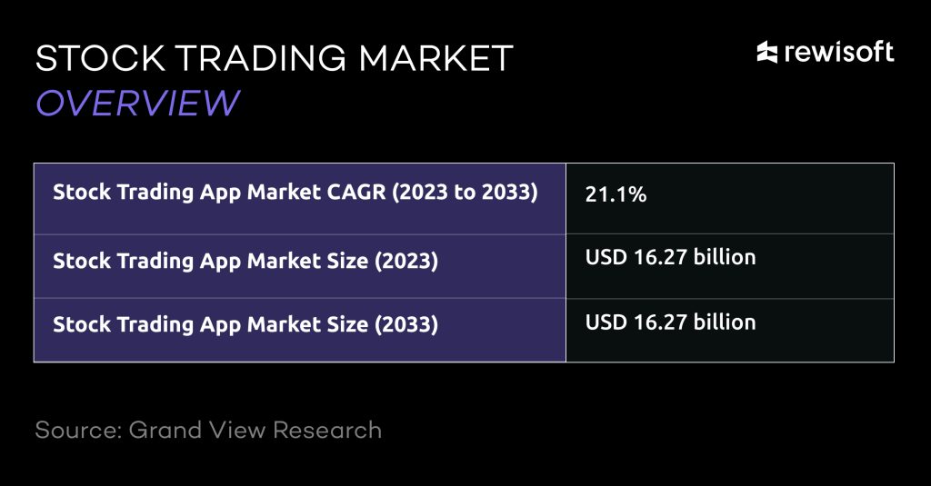 overview of stock trading platform by 2033