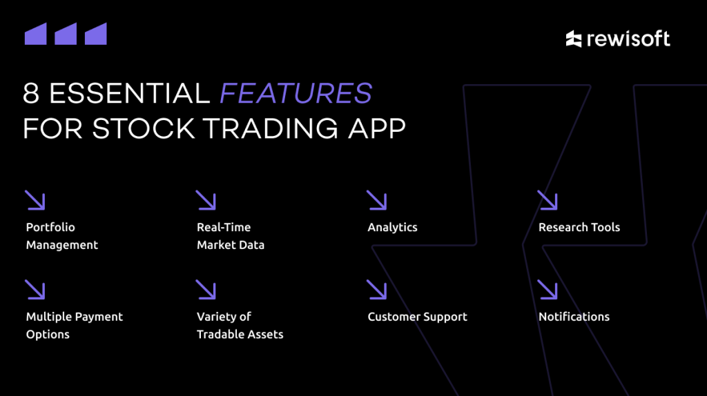 must-have features to build a stock trading application: multi factor authentication, great technology stack, etc