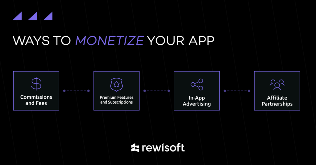 How to monetize trading platform & app