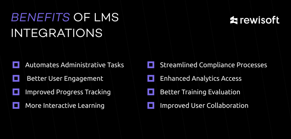 benefits of LMS integration