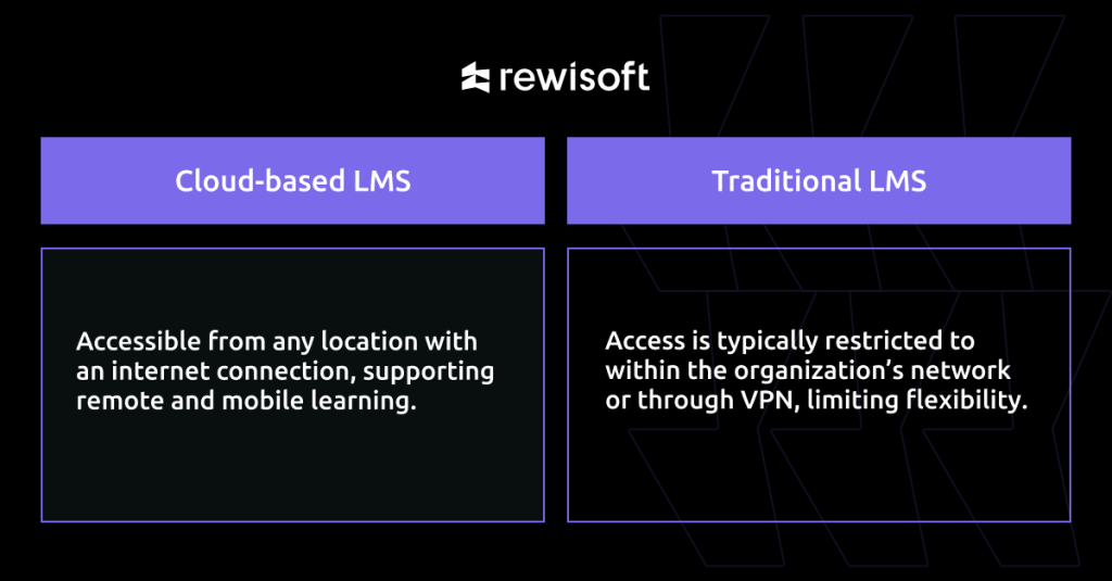 development programs for cloud-based vs traditional lms