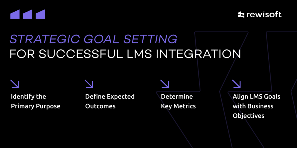 lms implementation steps