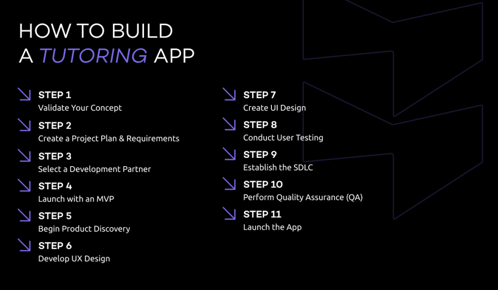 how to build online tutor app