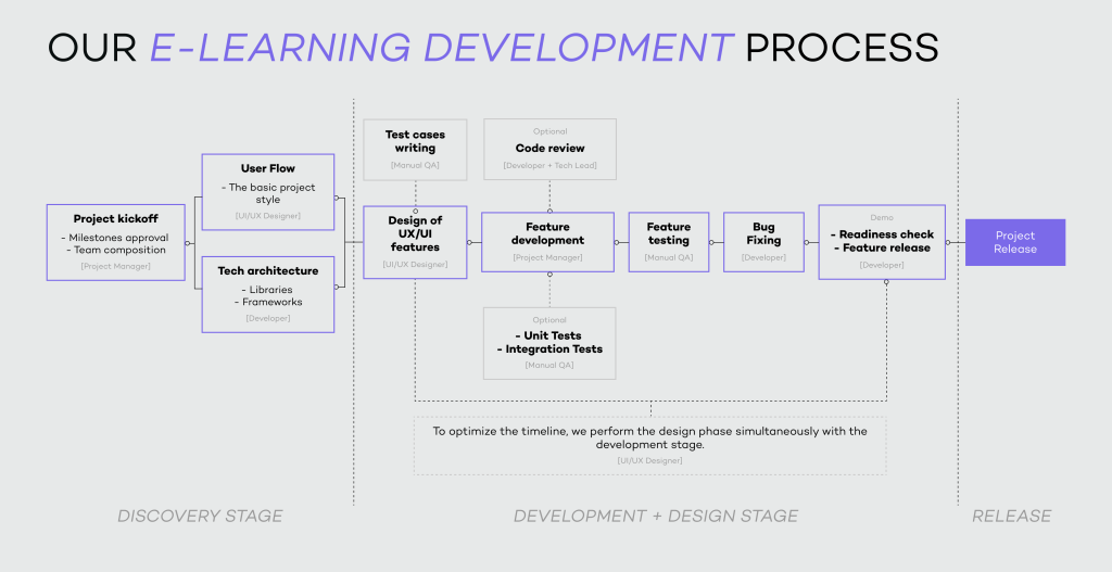 lms implementation dream team 