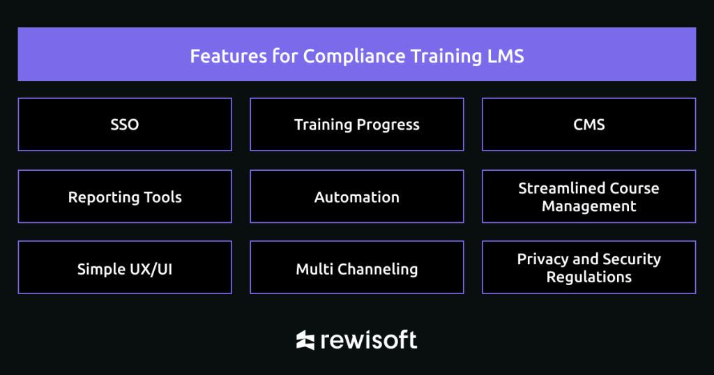 features for best learning management systems