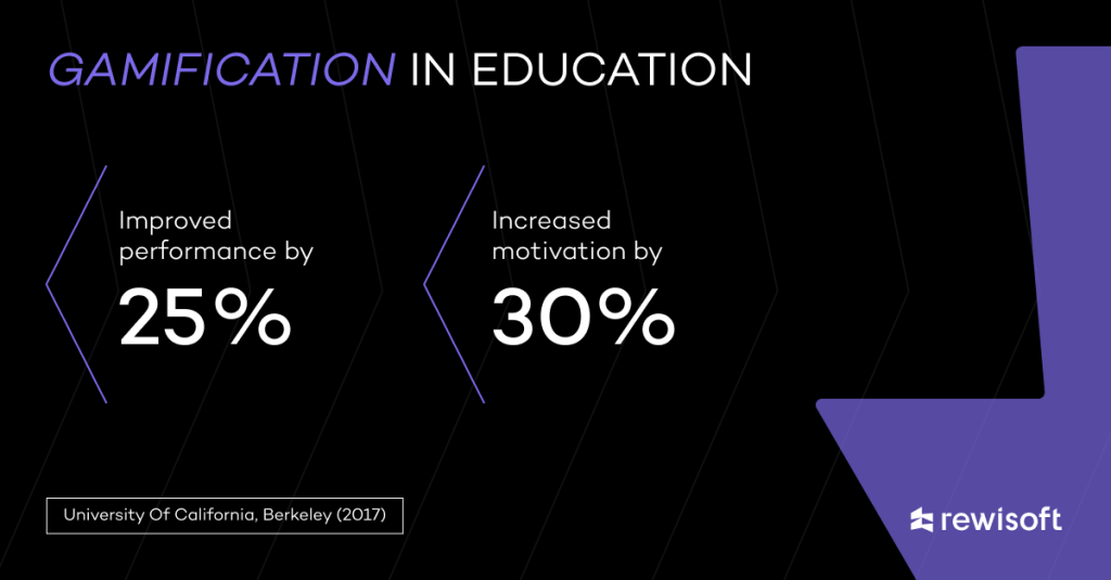 studies show that students learn better with gamification tools