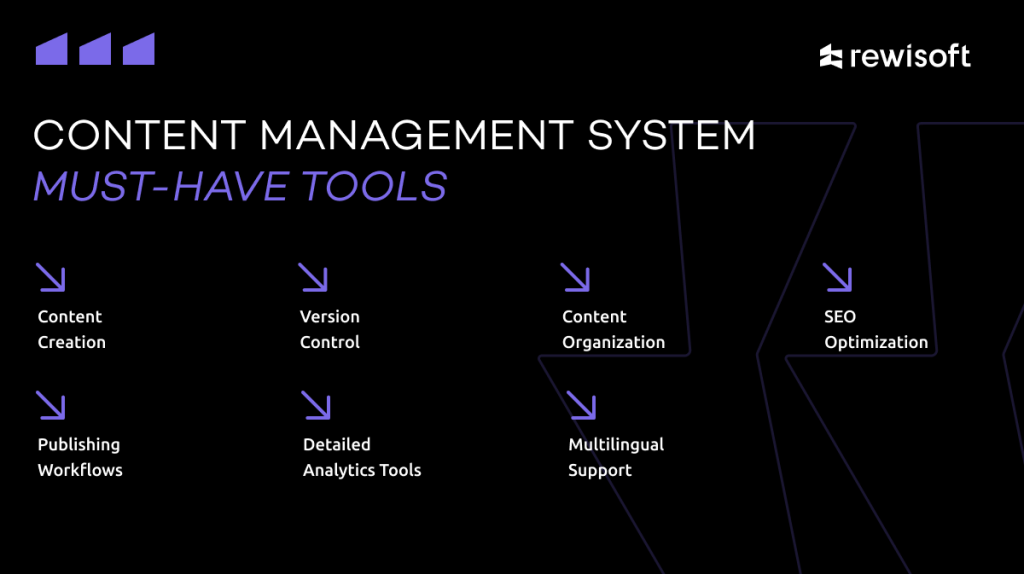 cms feature for better compliance training topics and content creation