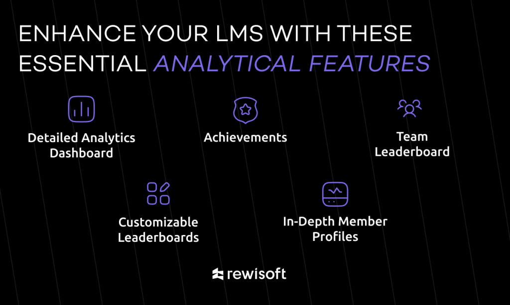 lms analytics features: track learner progress, learner data, etc