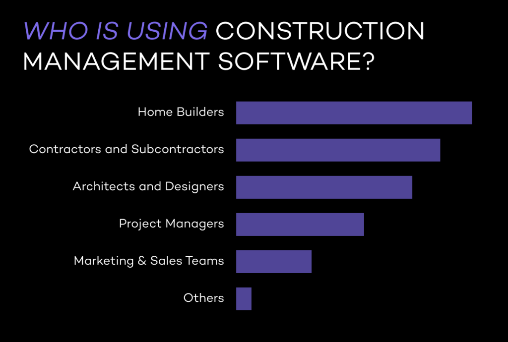 who is using construction management software? list