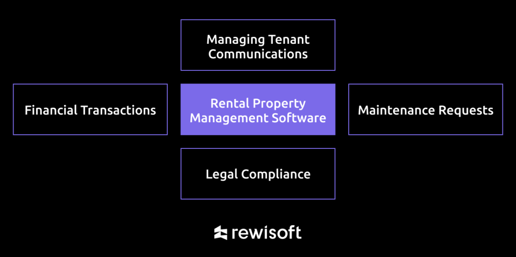 how rental software can help property management companies