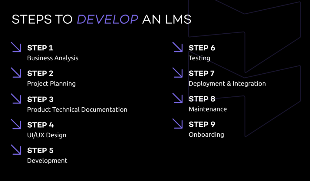  competency based education platform: steps to develop