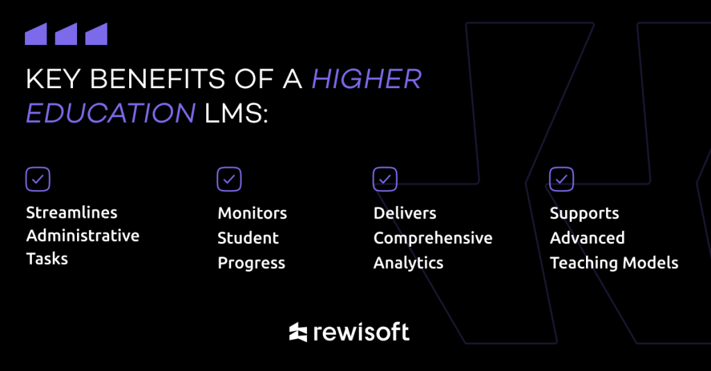 benefits of blended learning management systems and cypher learning management systems 