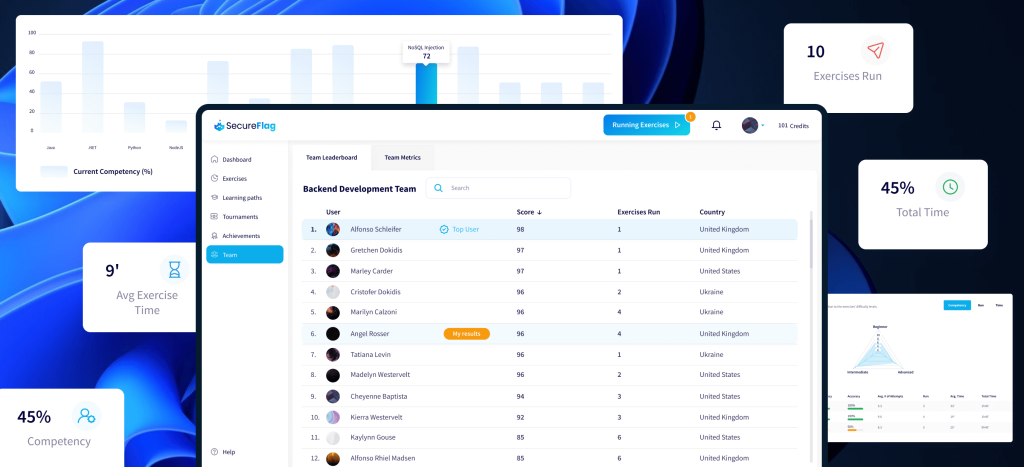 example of gamified leaderboard