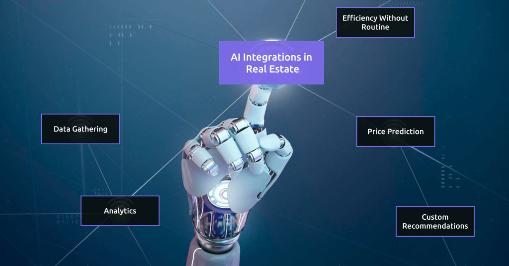 how does AI in real estate industry work?