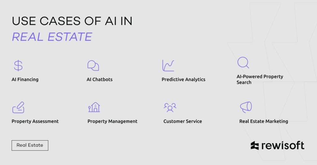 AI in Property management and AI in Real estate market: cases