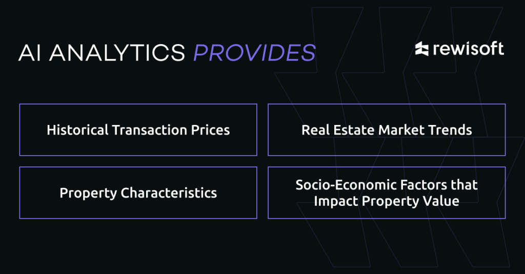 artificial intelligence analytics for property assessment