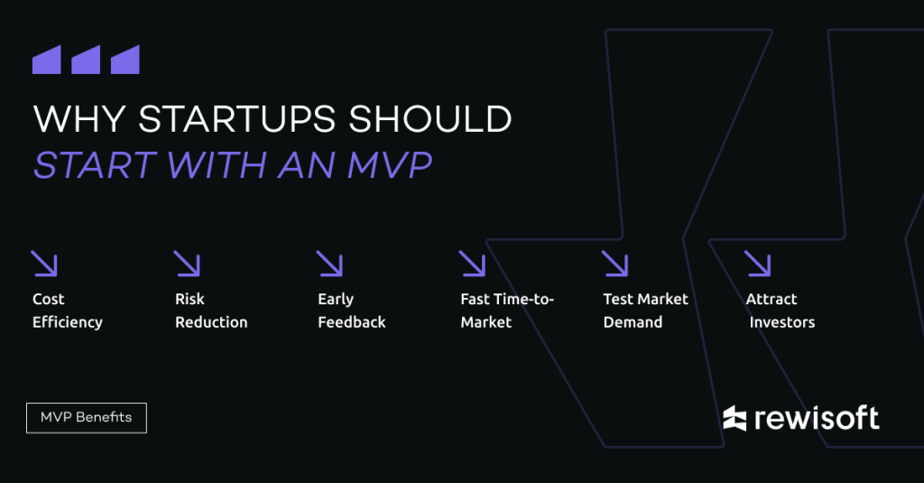 why startups starts from mvp: least effort, cost effective, etc