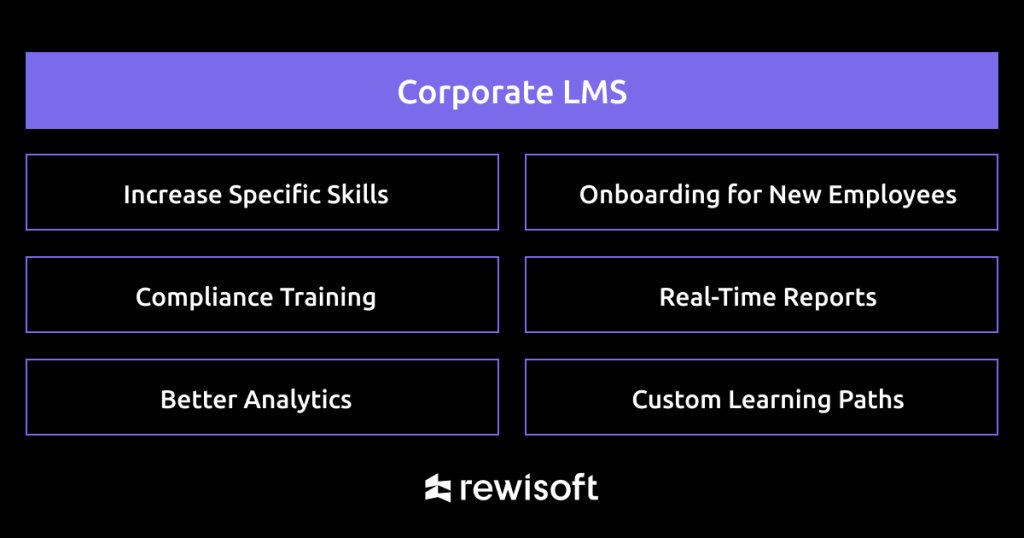 what is corporate learning management systems