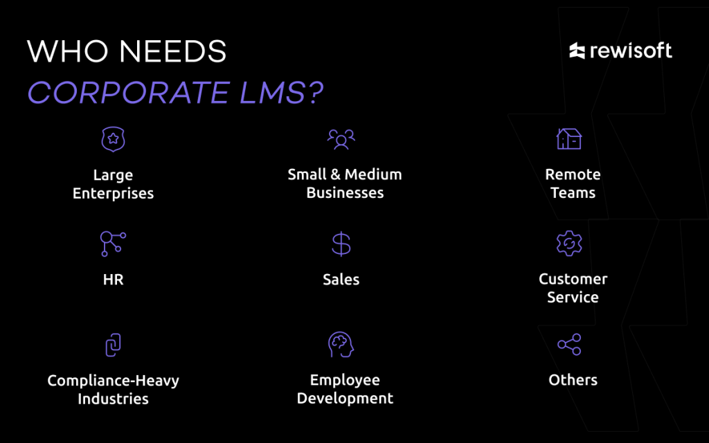 Who needs corporate LMS solutions: a list 