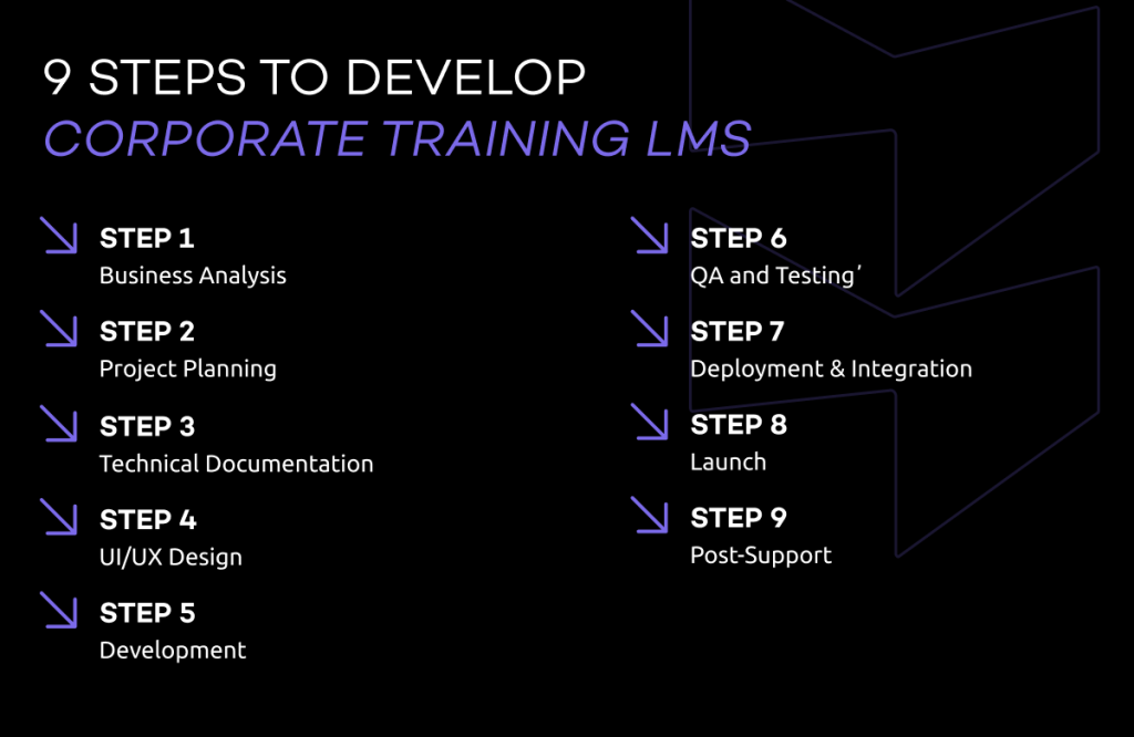 Custom LMS means the best learning management system