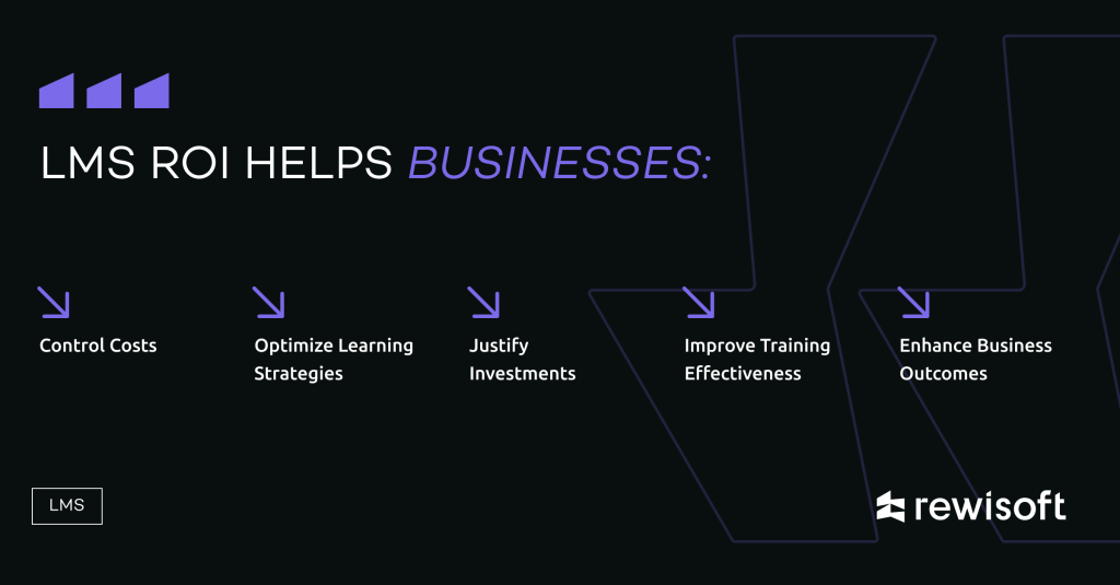 LMS ROI helps with: lms investment, training efforts, employee satisfaction, etc