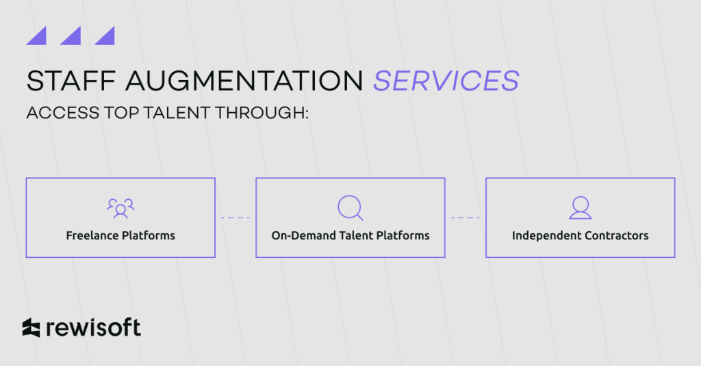 types of staff augmentation services