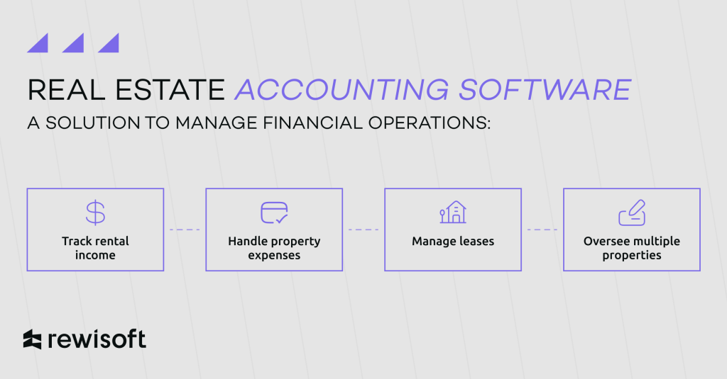 best accounting software for real estate businesses: definition