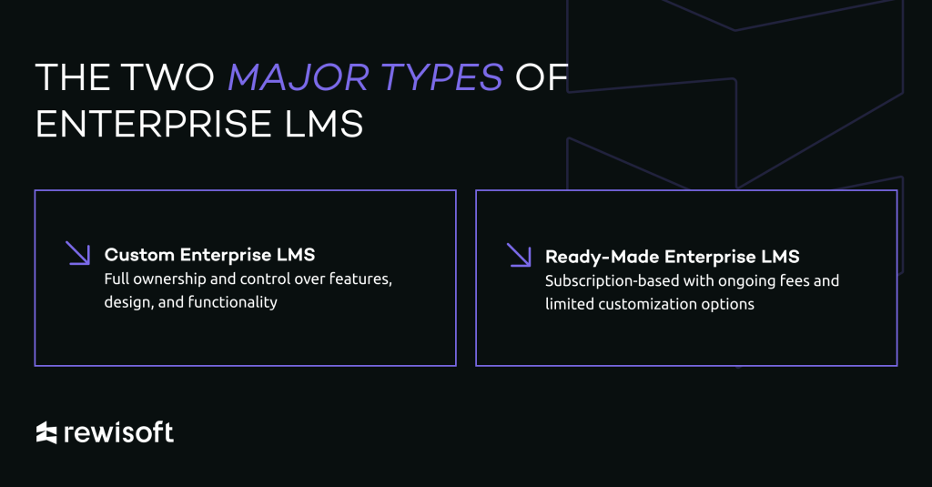 2 main types of extended enterprise lms