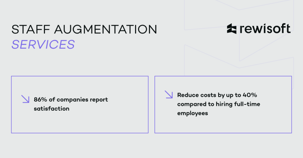 statistics of staff augmentation worldwide