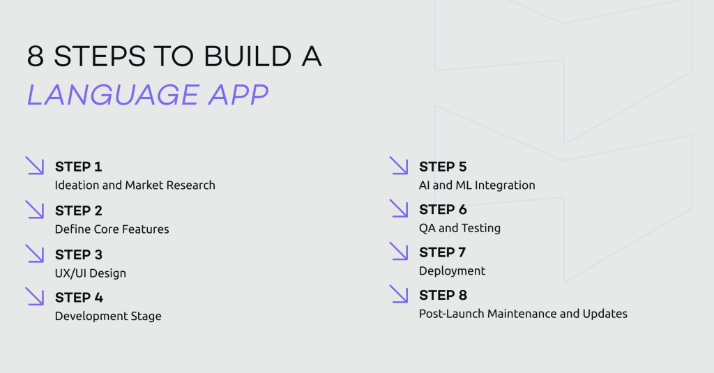language learning app development: steps