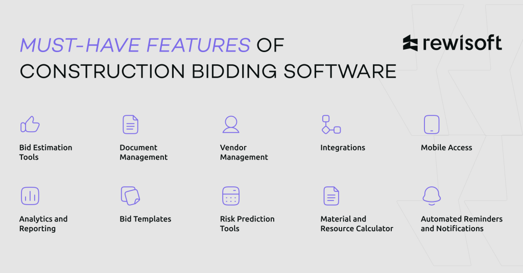 bid software: 10 must have features