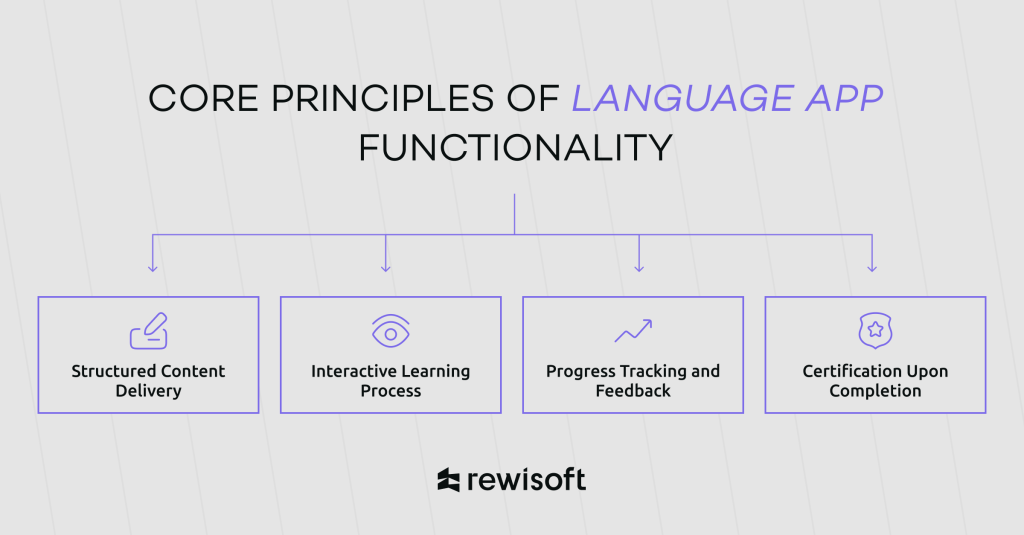 language learning app development: core principles