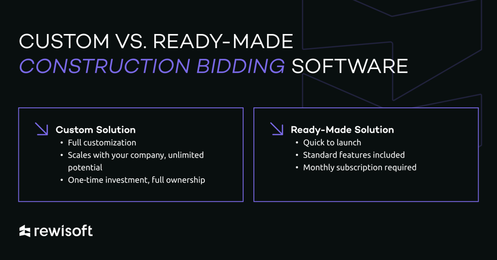 Custom vs. Ready-Made Bidding Software