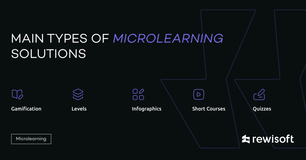 Microlearning solutions: types