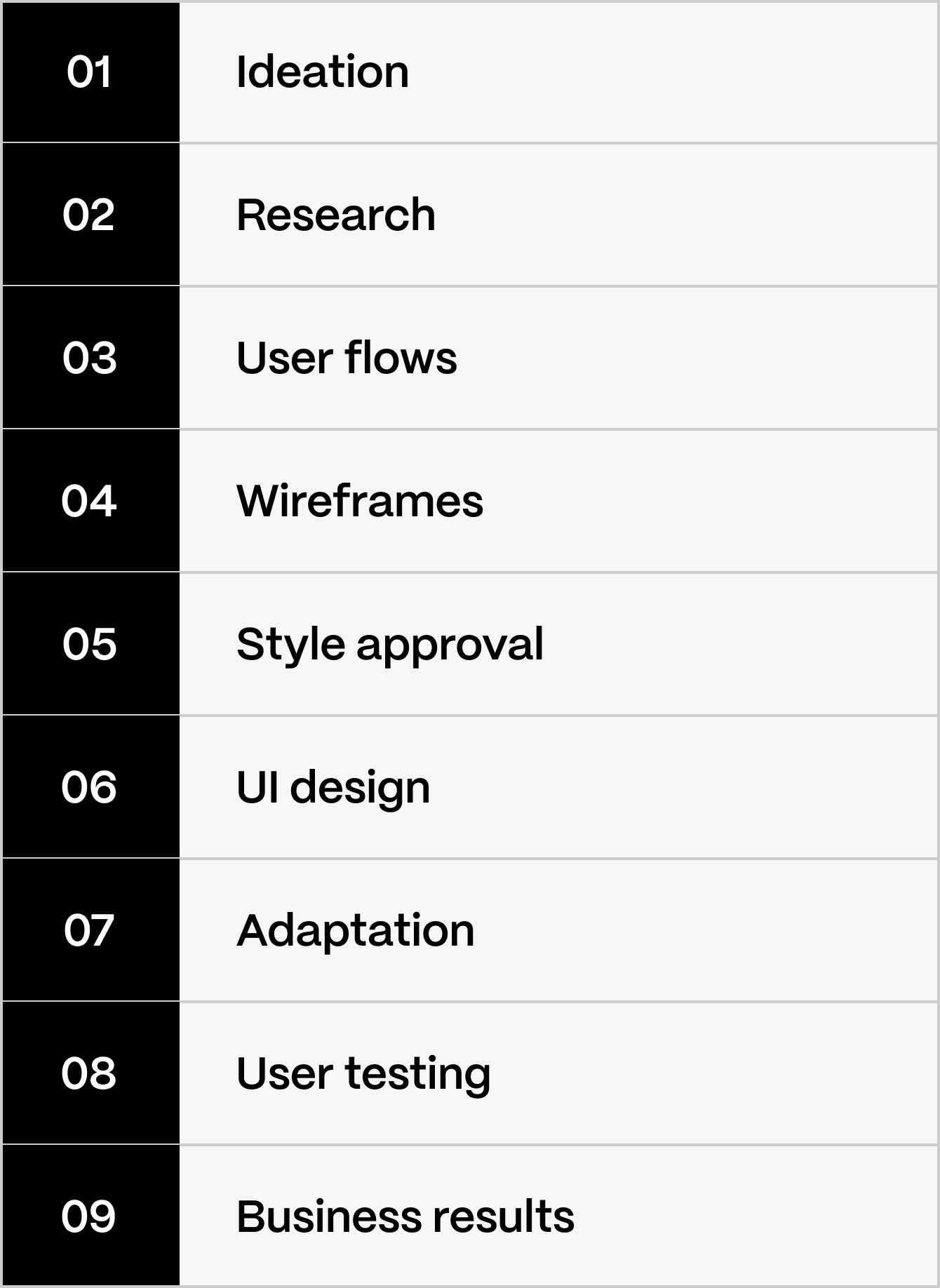 Design process image