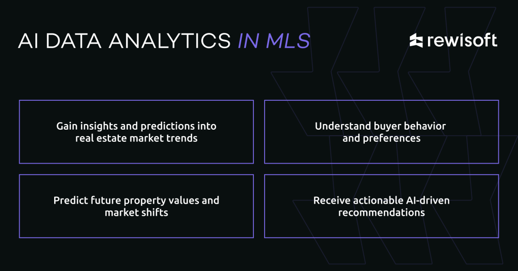 Statistics on mls listings & multiple listing services