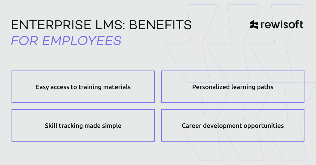 Benefits of Enterprise learning management platforms: social learning, skills development, advanced reporting