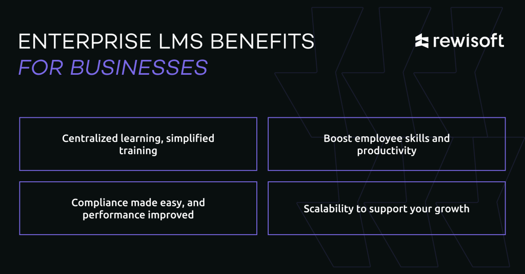 Benefits of Enterprise lms platforms: management tools, robust analytics, training completion