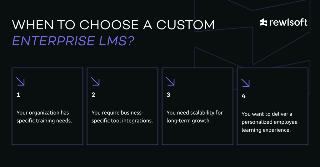 When to choose enterprise learning management platforms for training courses