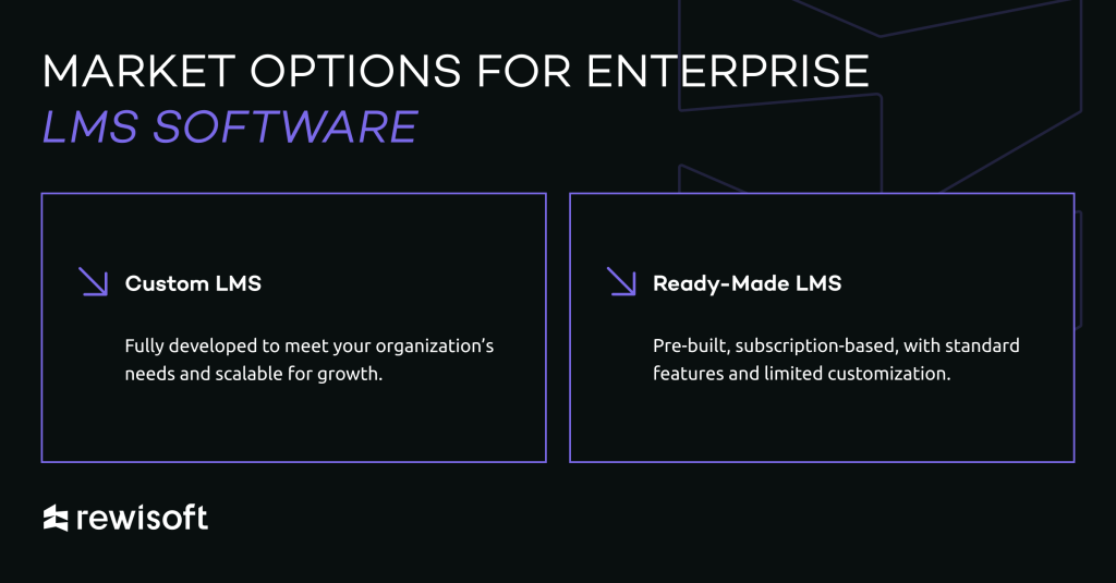 Features for enterprise learning software: customizable learning journeys, robust reporting tools, specific learning paths.